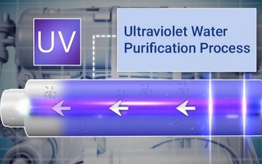 The Power of Water Filter UV System 